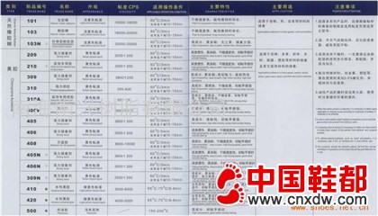 万能胶系列