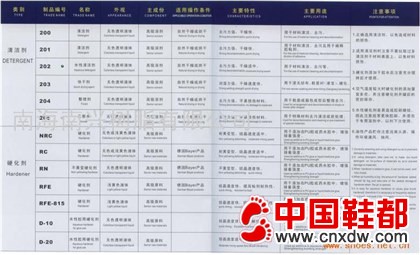 清洁剂硬化系列