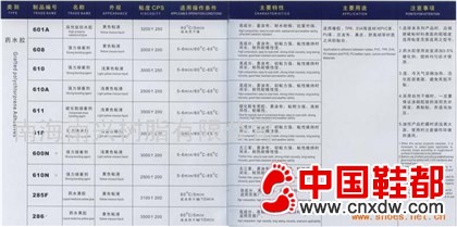 接枝胶系列