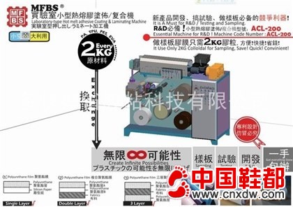 中型平膜刮涂复合机