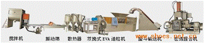EVA造粒机