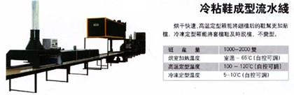 冷粘鞋成型流水线