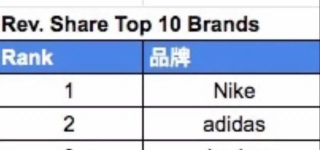 匹克体育成亚马逊上占有率最高的中国品牌