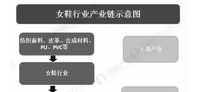 互联网+推线上渠道爆发2018女鞋行业现状及发展趋势