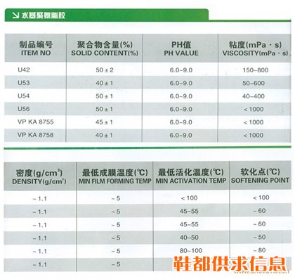 水基聚氨脂胶