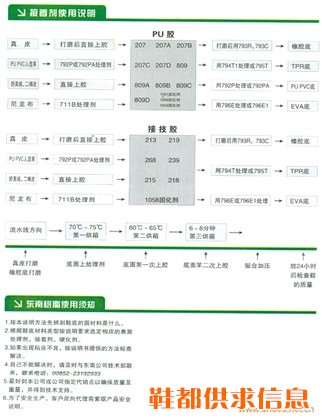 接着剂使用说明