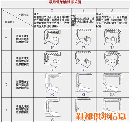 油封
